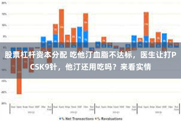 股票杠杆资本分配 吃他汀血脂不达标,医生让打PCSK9针,他汀还用吃吗?来看实情