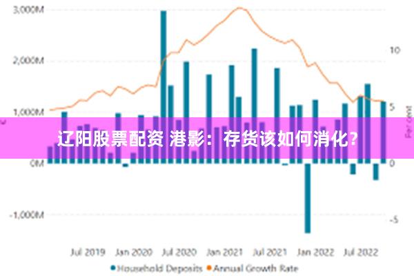辽阳股票配资 港影:存货该如何消化?