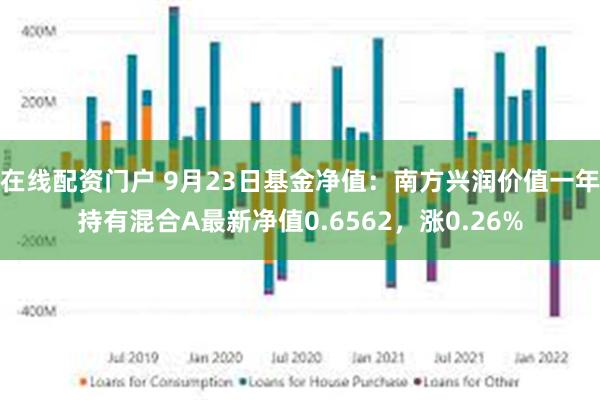在线配资门户 9月23日基金净值:南方兴润价值一年持有混合A最新净值0.6562,涨0.26%