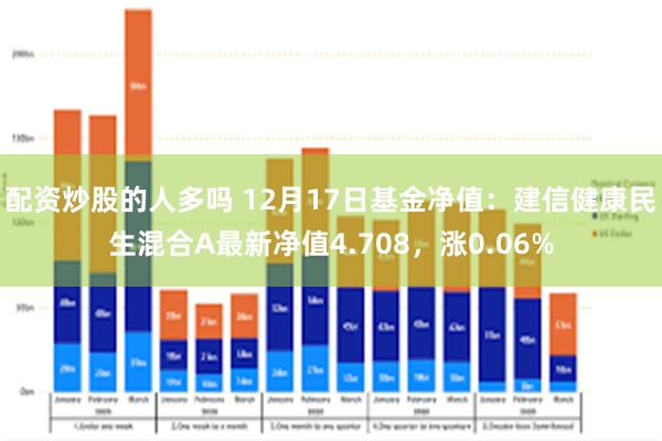 配资炒股的人多吗 12月17日基金净值:建信健康民生混合A最新净值4.708,涨0.06%