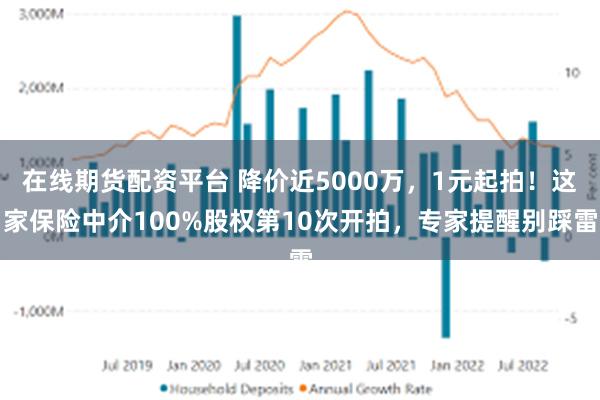 在线期货配资平台 降价近5000万,1元起拍!这家保险中介100%股权第10次开拍,专家提醒别踩雷