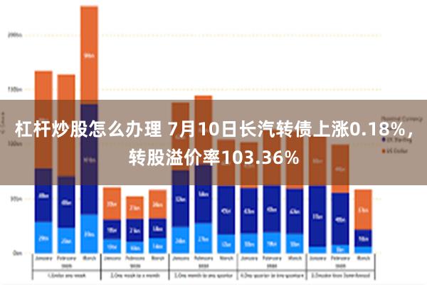 杠杆炒股怎么办理 7月10日长汽转债上涨0.18%，转股溢价率103.36%