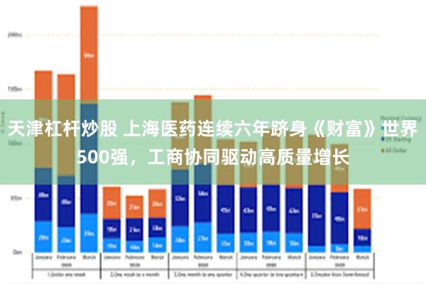 天津杠杆炒股 上海医药连续六年跻身《财富》世界500强,工商协同驱动高质量增长