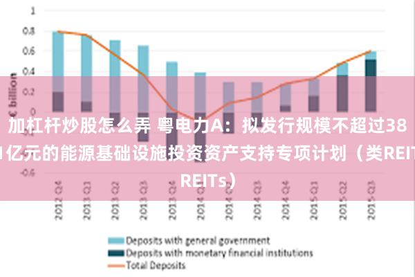 加杠杆炒股怎么弄 粤电力A:拟发行规模不超过38.01亿元的能源基础设施投资资产支持专项计划(类REITs)